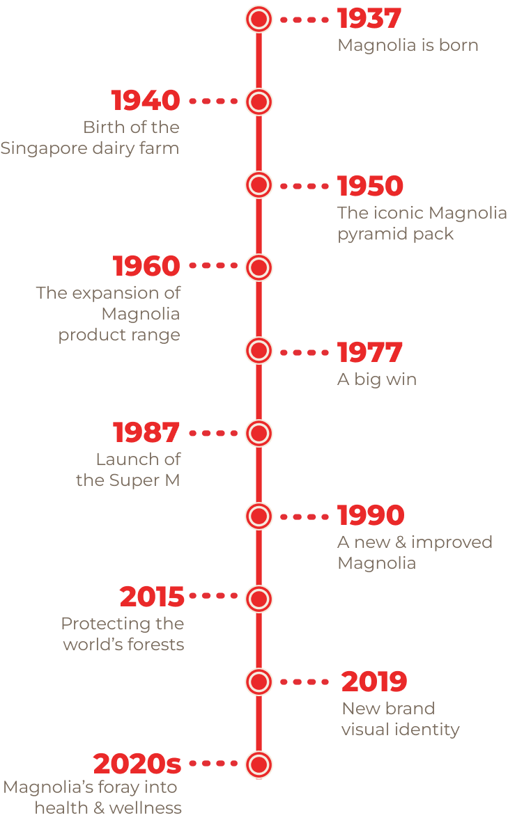 timeline-mobile