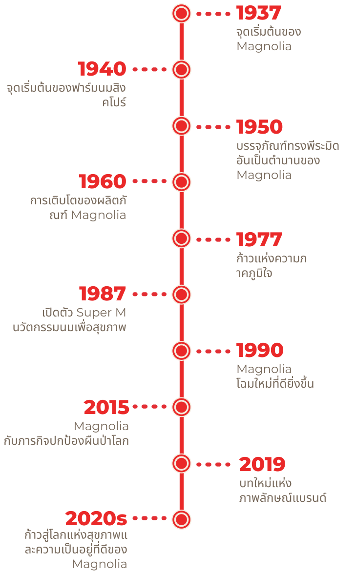timeline-mobile
